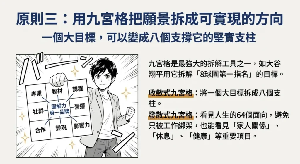 原則三：用九宮格把願景拆成可實現的方向