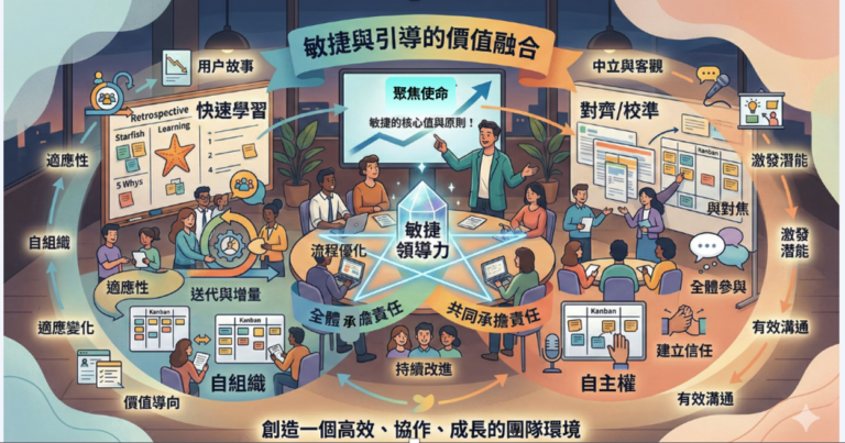 敏捷與引導價值融合