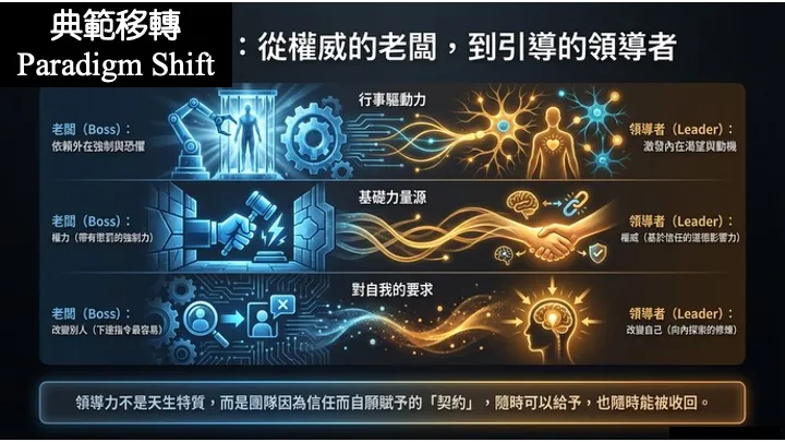 典範移轉 Paradigm Shift:從權威的老闆,到引導的領導者