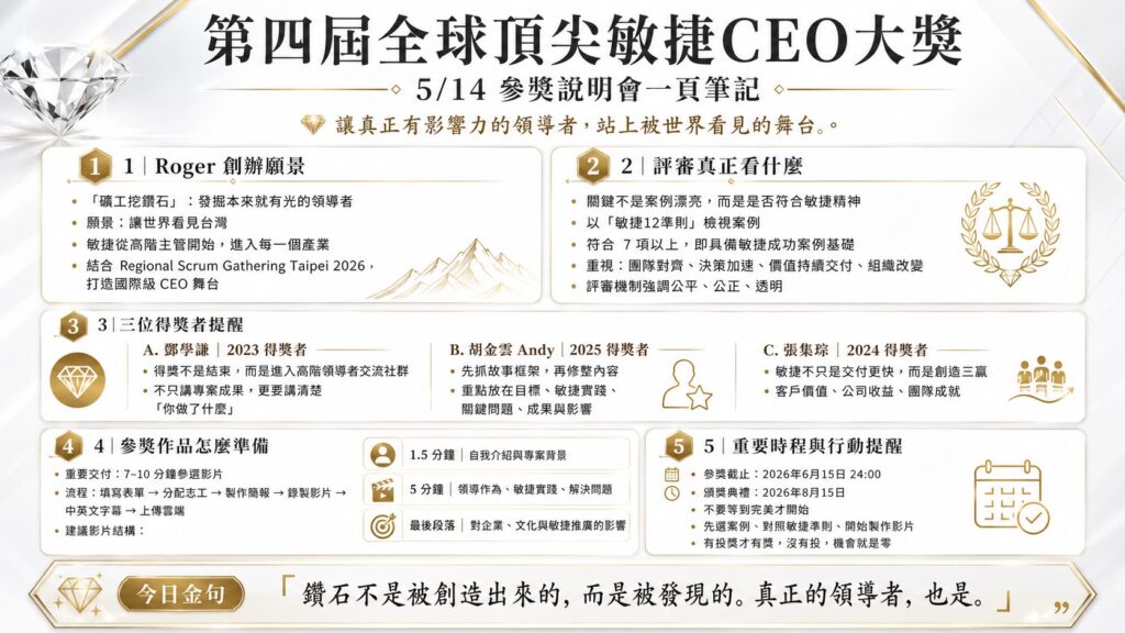 CEO大獎一頁圖