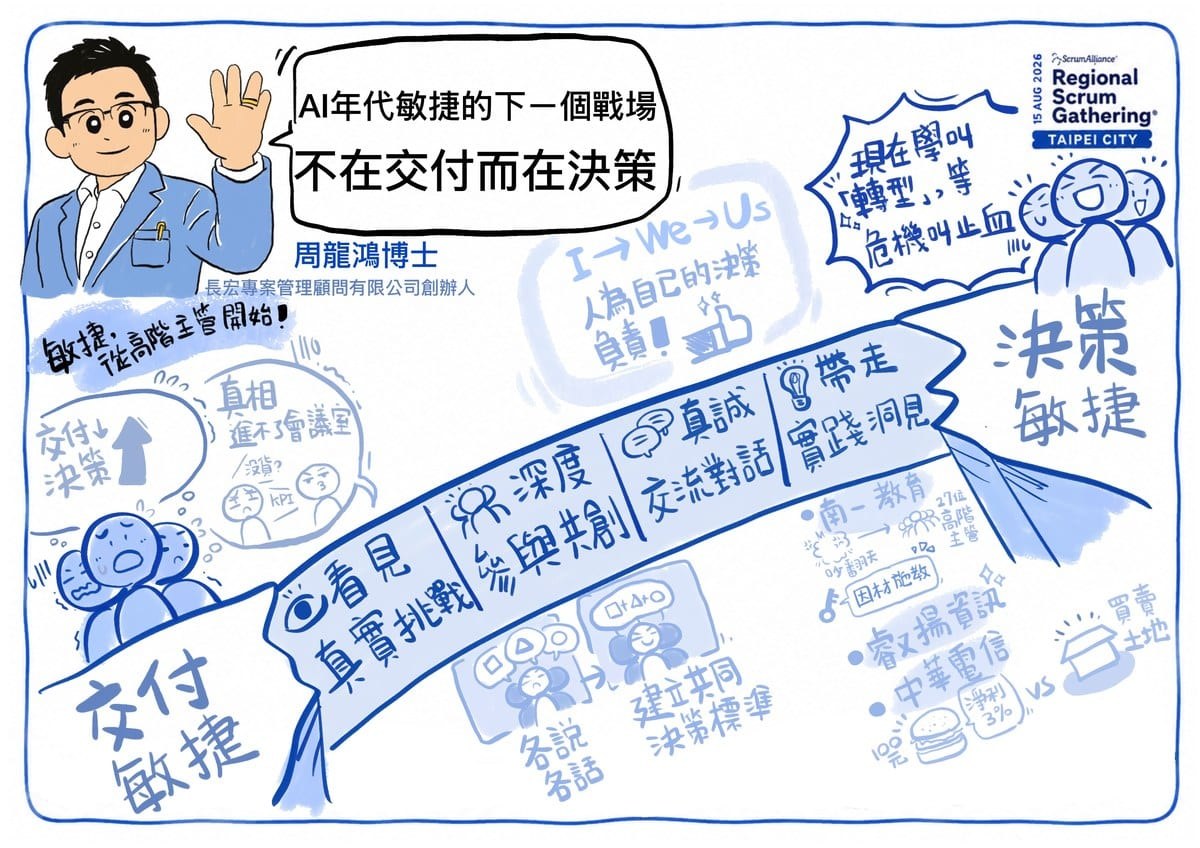 開場的視覺記錄,把整場定位一次畫在牆上