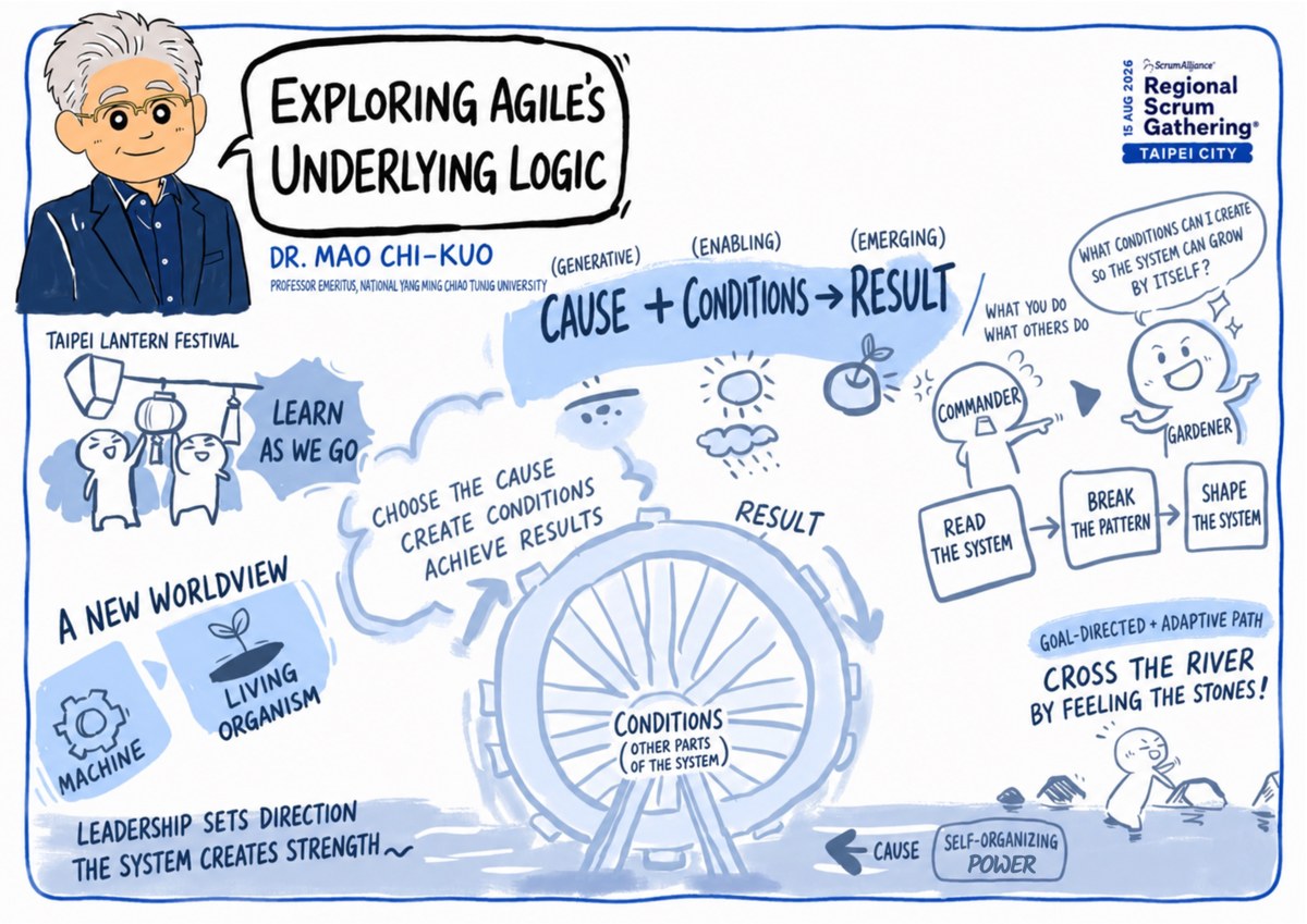 Live graphic recording, English edition: former Premier Mao Chi-kuo's “waterwheel theory” onstage
