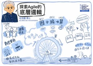 毛治國博士演講