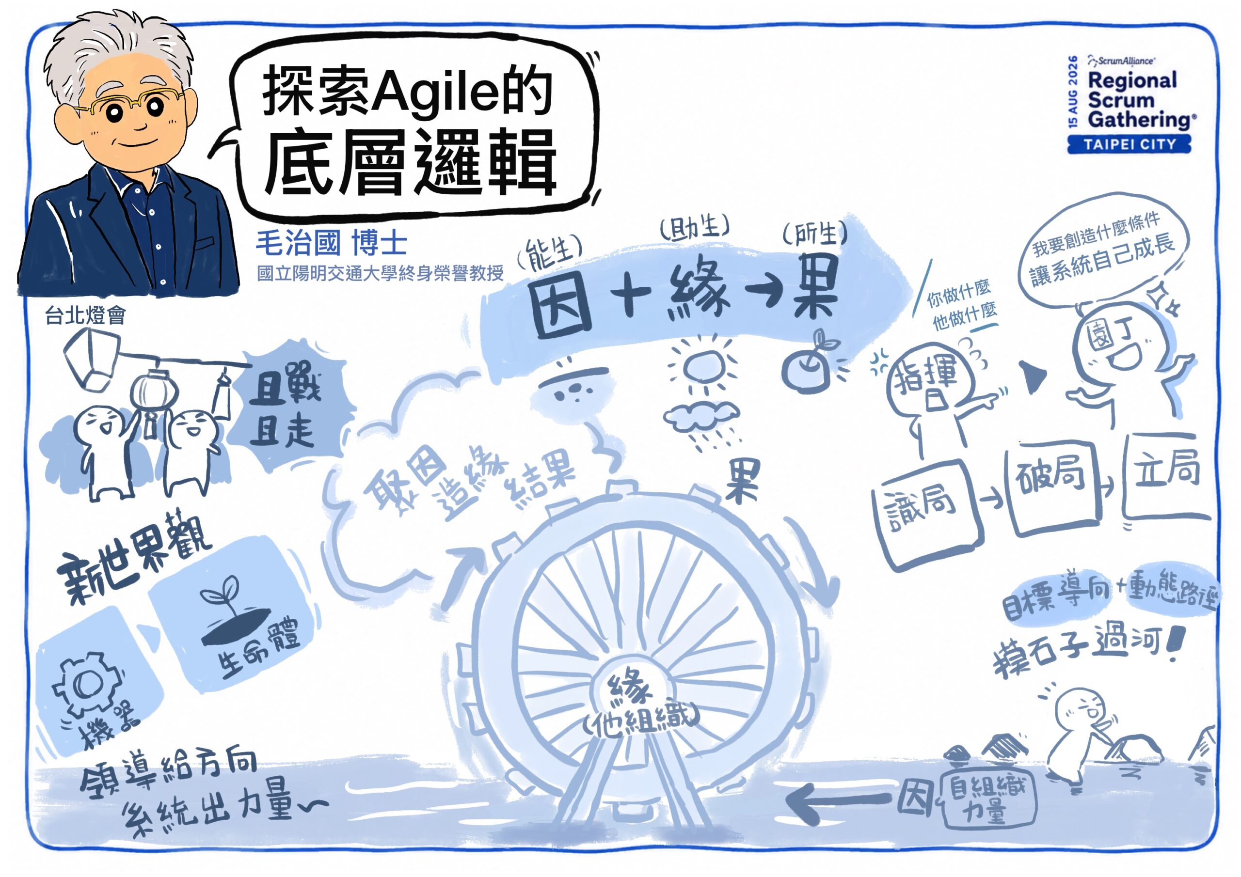 毛治國博士演講