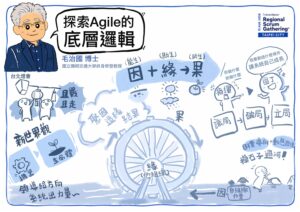 毛治國博士演講