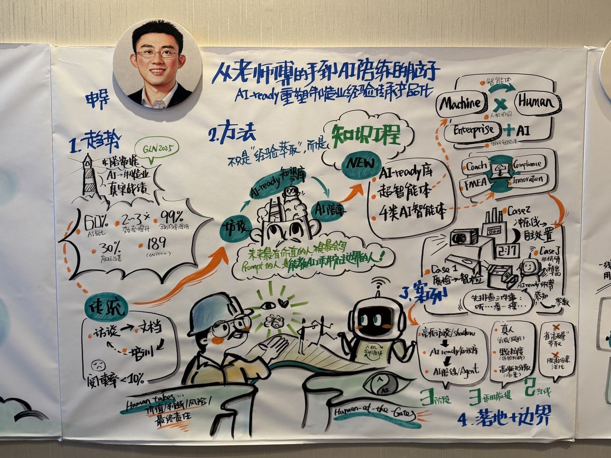 Jacky老師的Keynote現場紀錄
